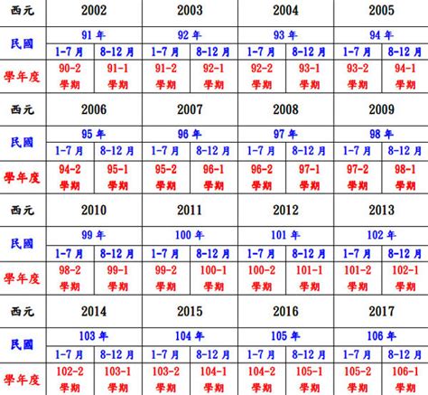 62年是什麼年|民國62年出生 西元 年齢對照表・台灣國定假期